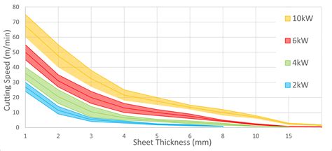 cnc laser machine for 3 8 steel|laser cutting efficiency chart.